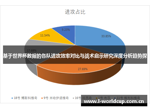 基于世界杯数据的各队进攻效率对比与战术启示研究深度分析趋势探